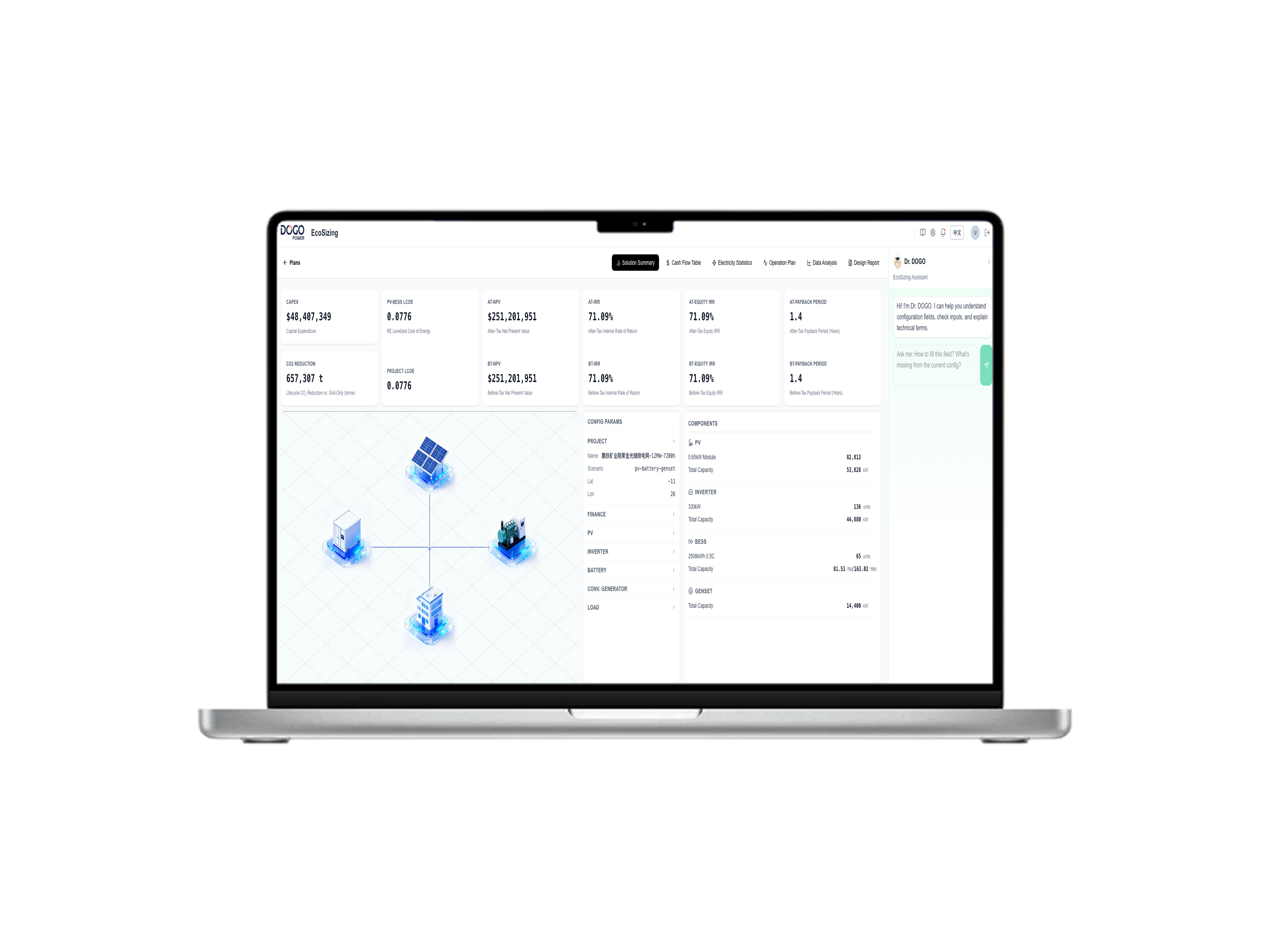 EcoSizing-Dashboard zur Kapazitätsplanung